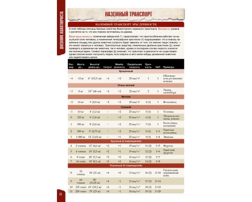 Savage Worlds: Руководство по транспорту